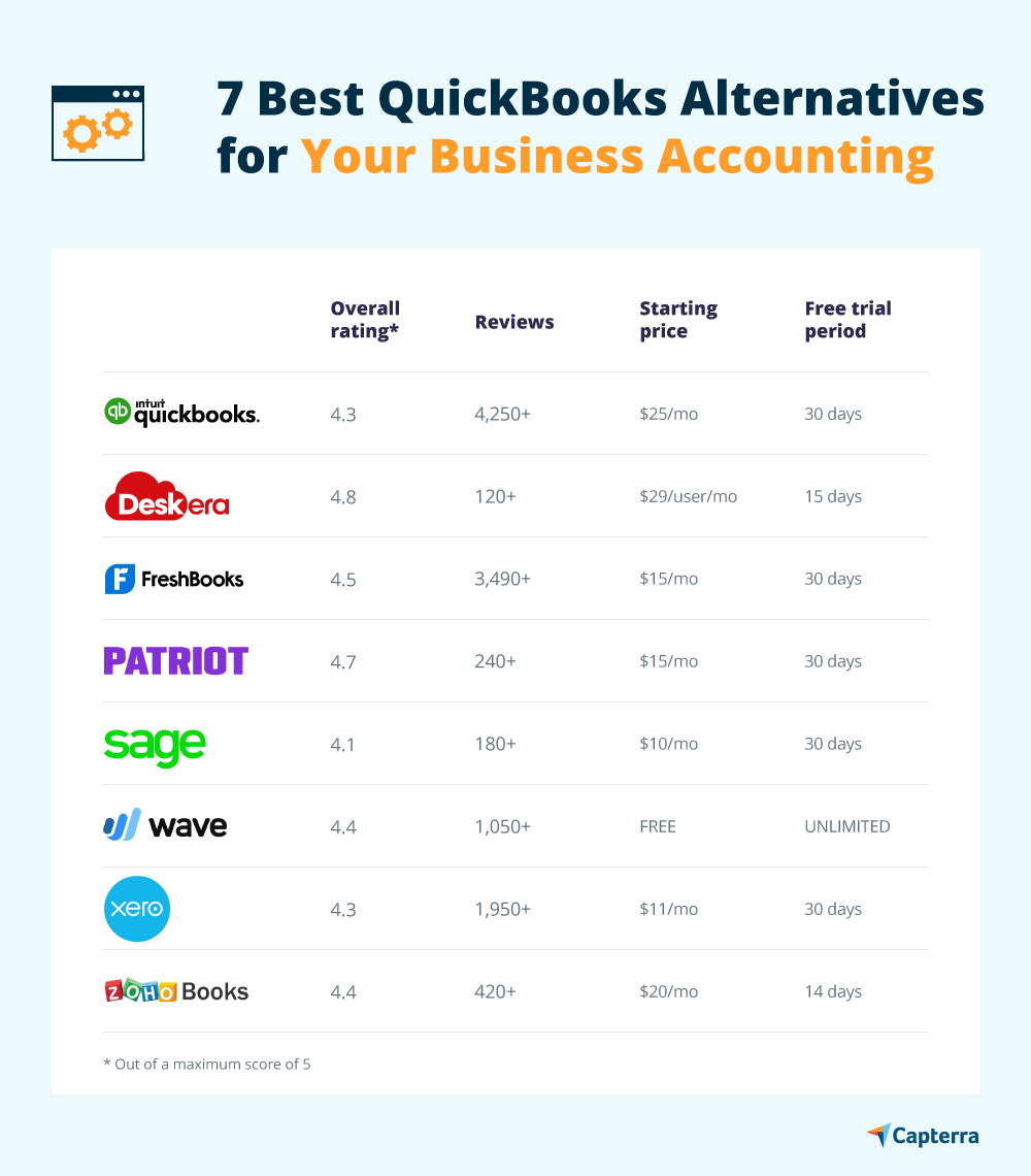 Accounting Software Better Than Quickbooks