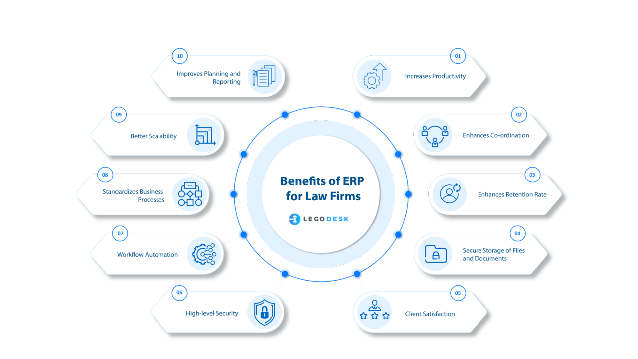 Best Erp for Law Firms