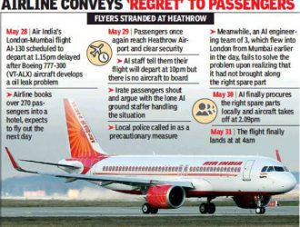 Flight Delayed Compensation Air India