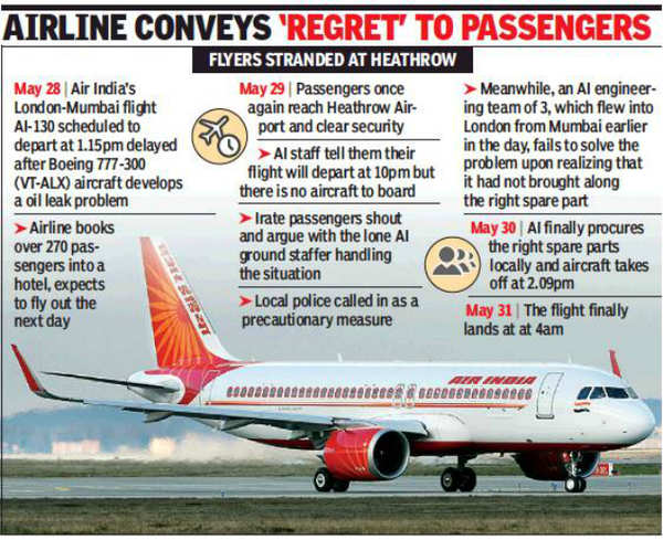 Flight Delayed Compensation Air India