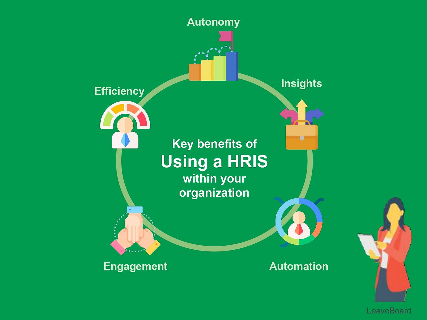 How Much Do Companies Spend on Hr Software