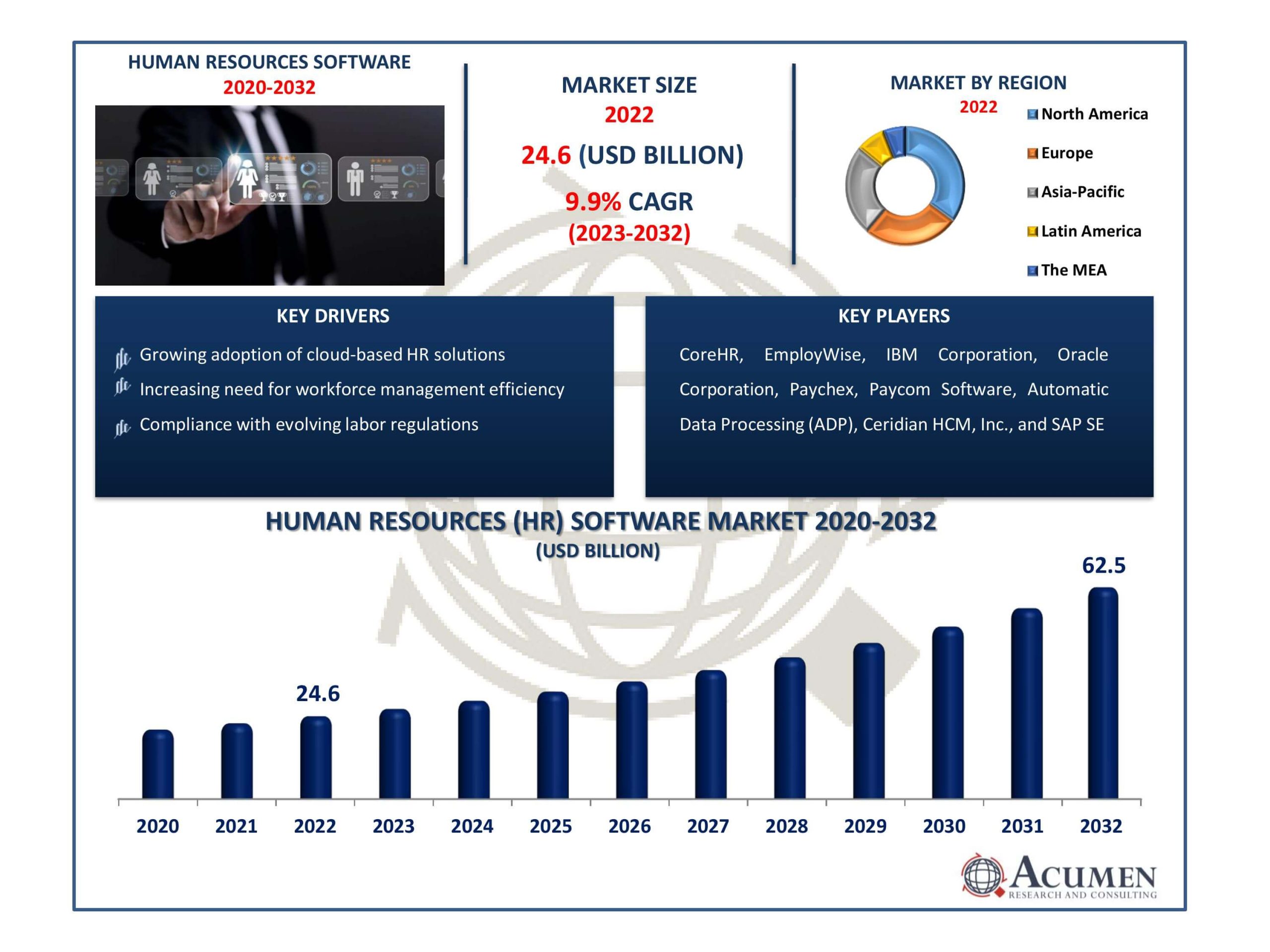 Hr Software Companies in Nigeria