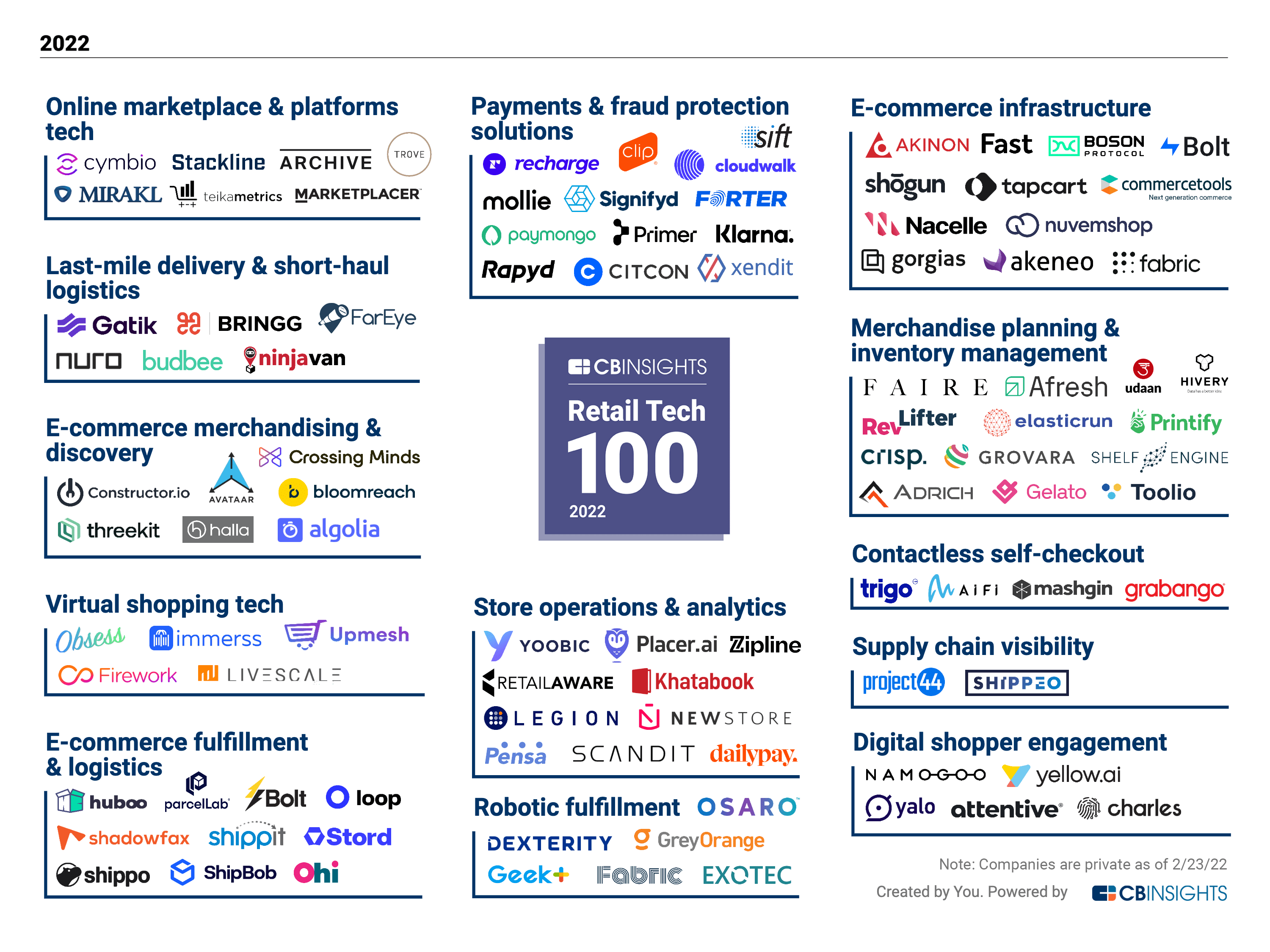 Ecommerce Software Companies in India