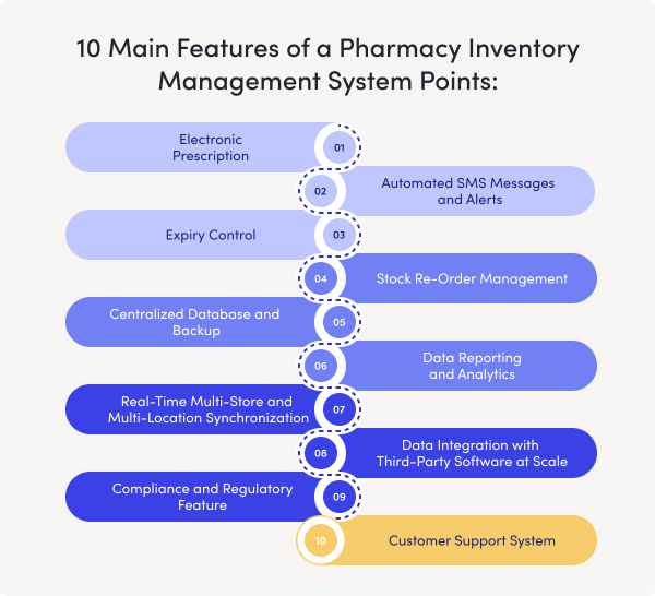 Epos And Stock Control Systems