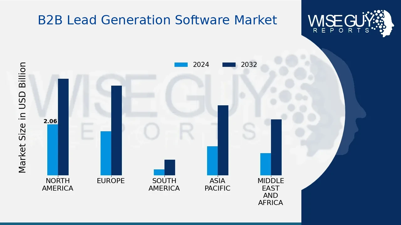 Lead Generation Software South Africa