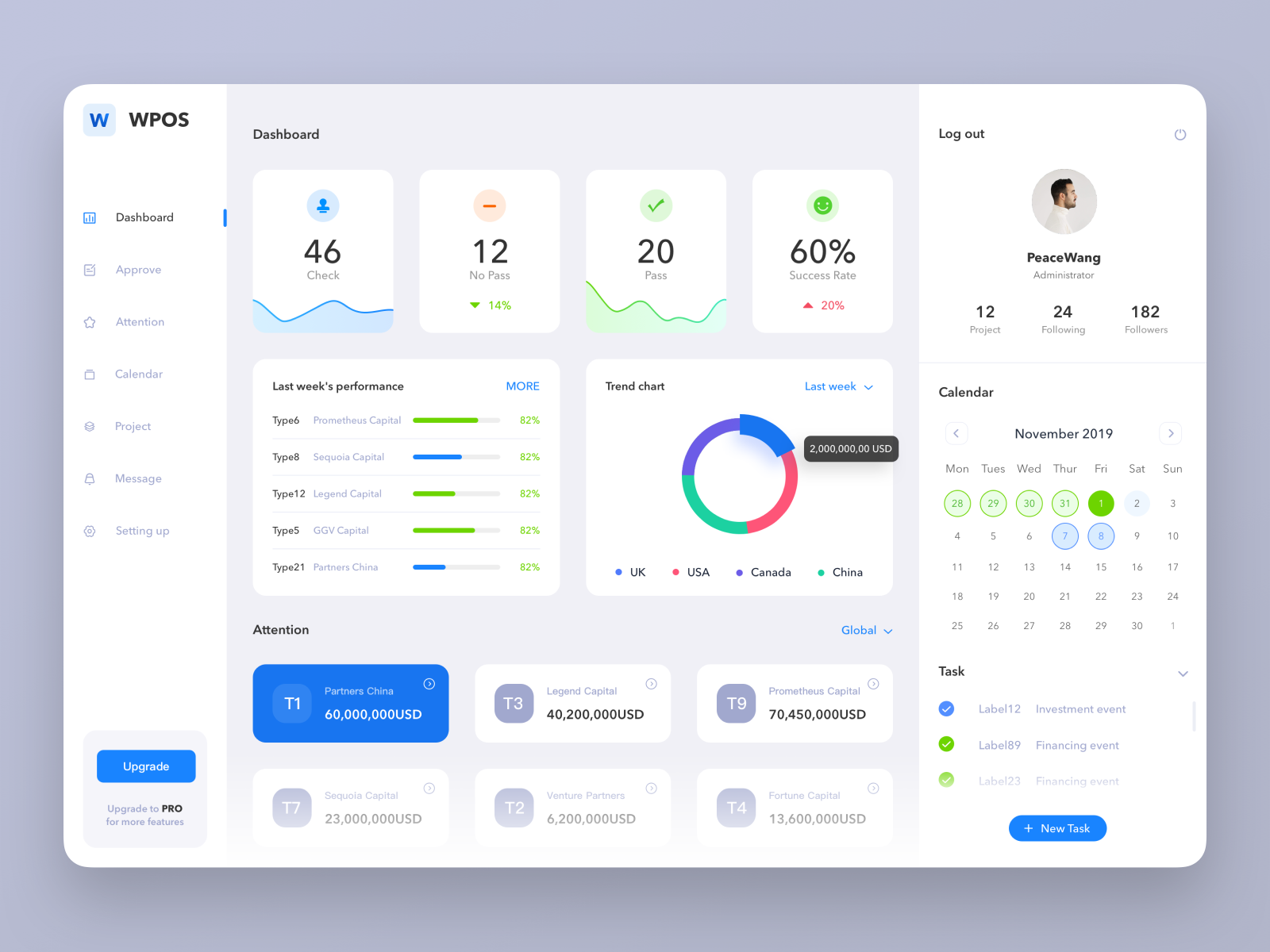 Share Market Management System Project