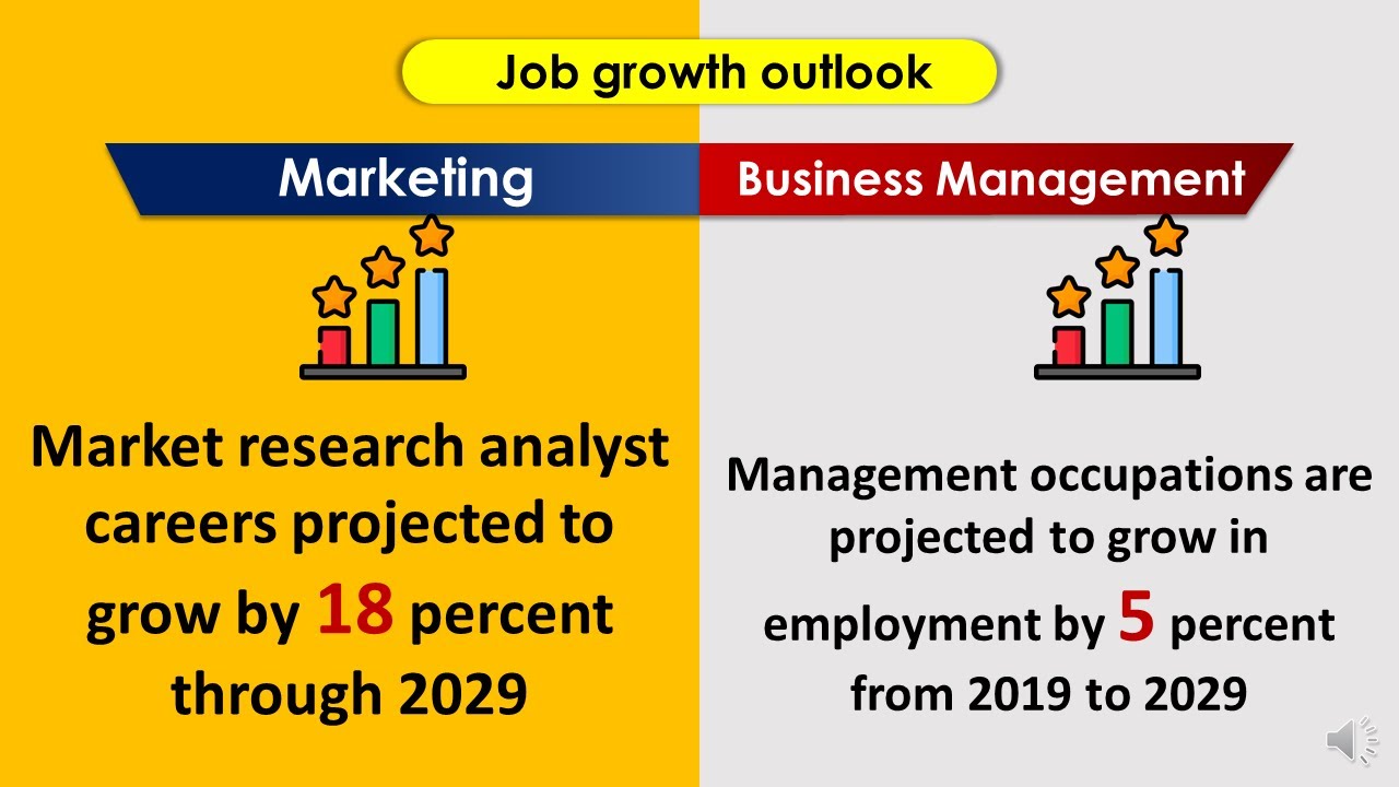 Which is Better Marketing Or Management